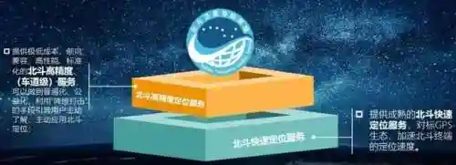 北斗定位系统(无需付费的定位系统)
