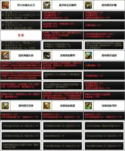 红眼韩服搭配阵容推荐(地下城红眼装备搭配)插图5
