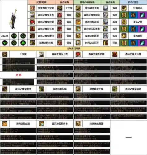 dnf女圣骑士装备推荐(女圣骑士110版本装备搭配)插图1