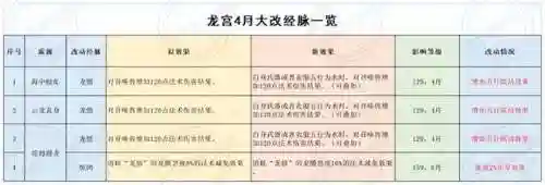 梦幻手游新门派公布2022(梦幻手游2023门派平衡了几次)插图2