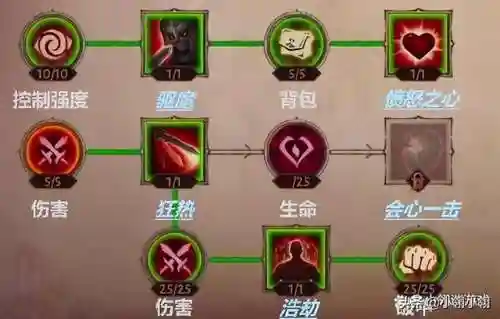 艾尔之光不朽之王技能加点(艾尔之光最强职业)插图1
