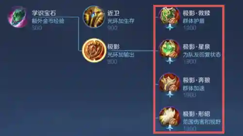 辅助孙膑阵容搭配装备(什么阵容拿孙膑)插图3