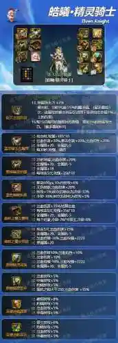 精灵装备搭配推荐阵容(dnf精灵骑士装备搭配)插图2 精灵装备搭配推荐阵容(dnf精灵骑士装备搭配)插图2