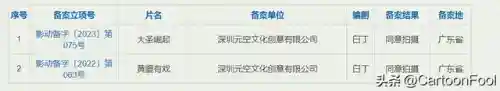 大圣归来2(大圣归来2什么时候上映)插图20