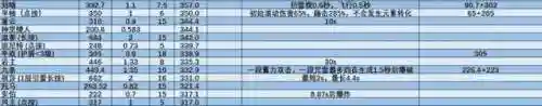 公子阵容搭配云瑾(萌将风云阵容搭配)插图12