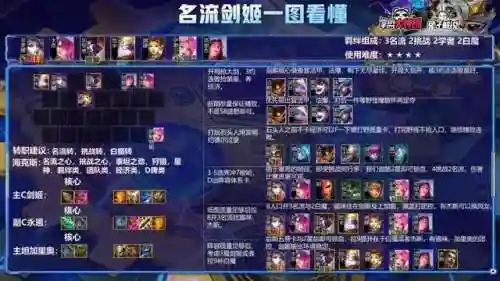 云顶格斗转职阵容搭配(云顶之弈决斗大师阵容装备搭配)插图5