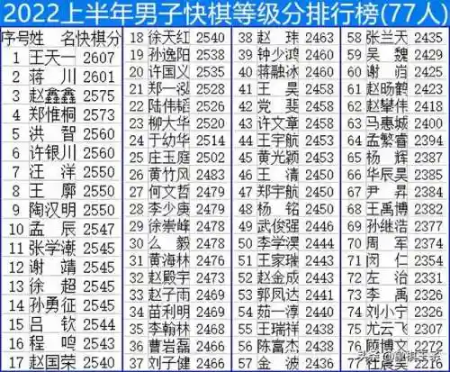 2022中国象棋最新赛事(象棋个人赛2024)插图2