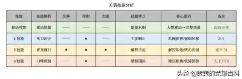 关羽阵容搭配的思路(关羽主C最佳阵容)插图3