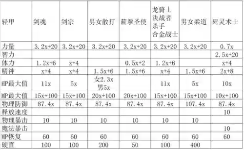 dnf柔道什么甲精通(dnf男柔道是固伤还是百分比)插图3