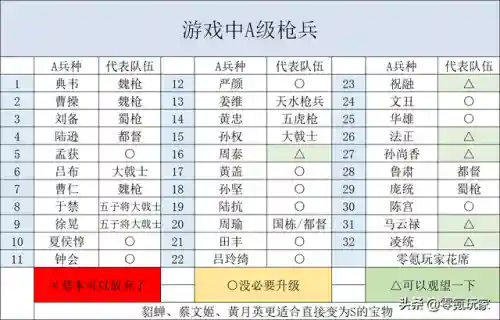 吕布孟获祝融阵容搭配(孟获祝融木鹿大王阵容)