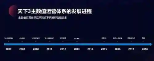 2021天下3现在还有人玩吗(天下3有手游吗)插图5