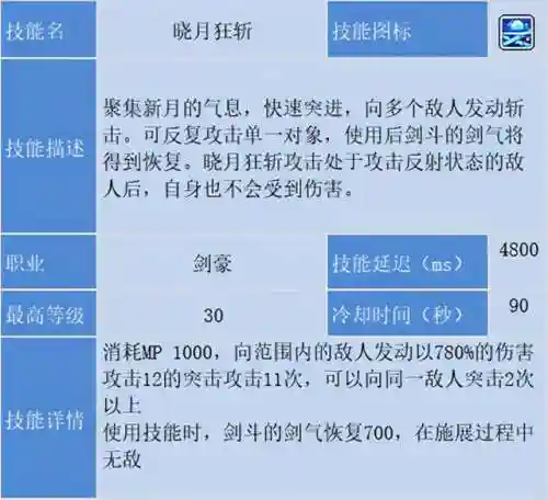冒险岛为什么没人玩剑豪(冒险岛剑豪完美核心搭配)插图37