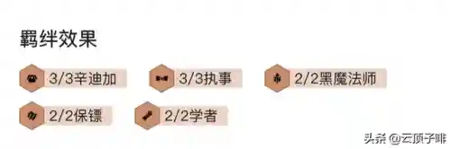 冲刺大师阵容搭配图(新版本最强阵容)插图11