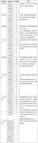 三国群英传网页版(三国群英传online官网)插图5