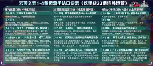 福星赛季法师阵容怎么搭配(福星玩法最强阵容)插图9