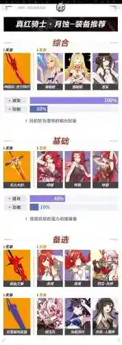 火系圣痕推荐阵容搭配(圣魂纷争印记搭配推荐大全)插图3