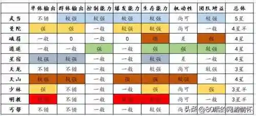 天龙八部怀旧服新手卡(17173新天龙八部礼包领取中心)插图5