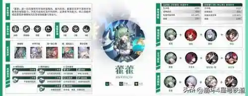 崩坏4开局阵容搭配(崩坏3最强输出阵容)插图13
