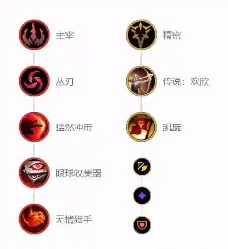 刺客克制狗熊阵容搭配(什么英雄克制新版狗熊)插图10