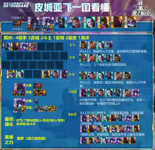 王者赛季末阵容搭配(王者荣耀当前版本最强阵容)插图8