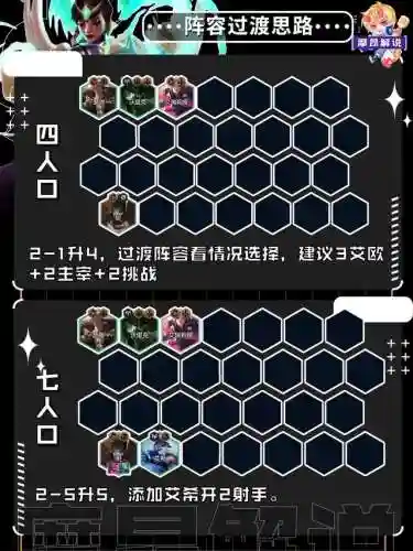 艾欧棋子阵容搭配(艾尔海森主c阵容)插图10