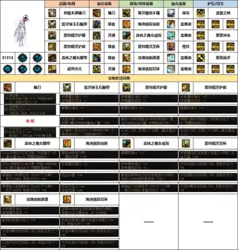 dnf女圣骑士装备推荐(女圣骑士110版本装备搭配)插图9
