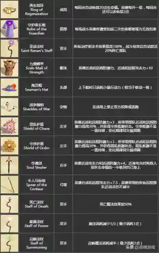 英雄无敌4最强职业(英雄无敌4最强技能组合推荐)插图10
