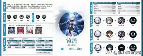 崩坏4开局阵容搭配(崩坏3最强输出阵容)插图3