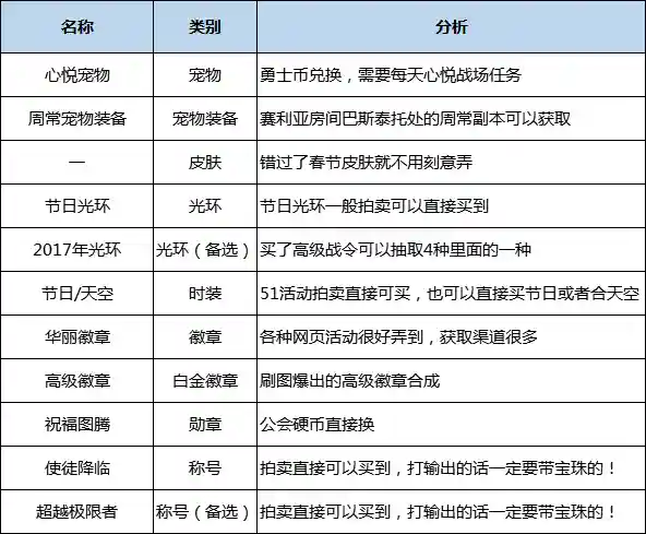 地下城契魔者技能加点(地下城契魔者带什么护石)插图46