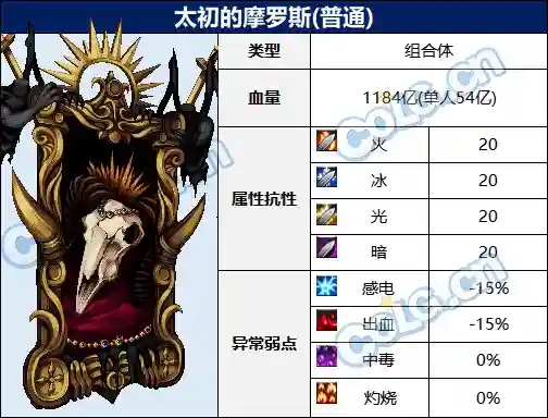 dnf代码大全(DNF装备代码大全)