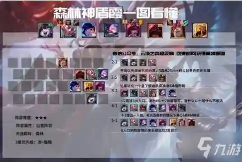 无尽森林阵容怎么搭配最好(无尽守护最强阵容推荐)插图2