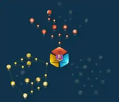源义经天赋加点图(源义经打寨子最强天赋图)插图1