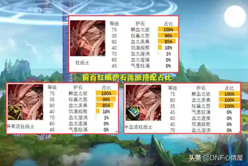 dnf女鬼剑士五大职业推荐(2024女鬼剑哪个职业玩的人多)插图4