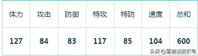 赛尔号洛吉拉斯(洛吉拉斯的进化史)插图5