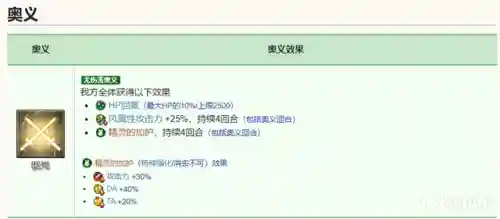 幻想公主阵容搭配推荐(异次元公主最强阵容)插图31