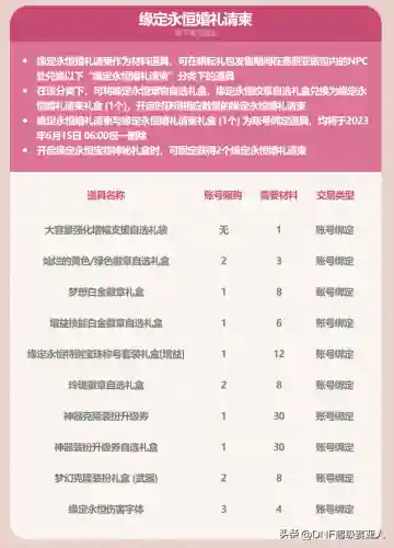 dnf51礼包2021(dnf最新礼包免费领取)插图22