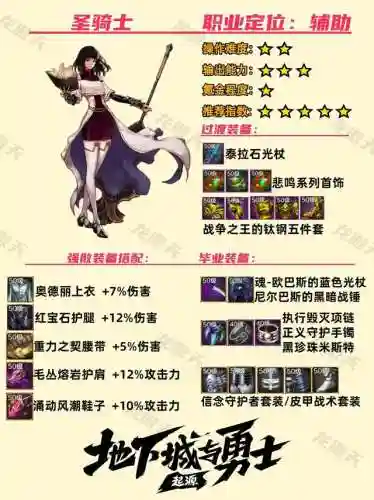 地下城与勇士手游职业(dnf手游什么职业)插图9