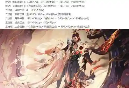 王者最强肉盾搭配阵容(王者荣耀肉盾英雄有哪些)插图3