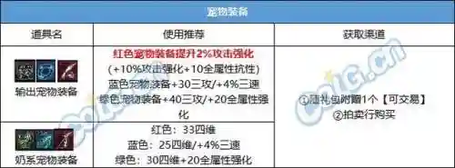 dnf春节套价格(dnf2024春节礼包详细介绍)插图8