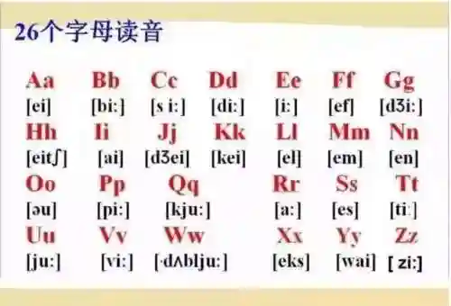 英语音标发音表(48个音标大全表图片)插图3