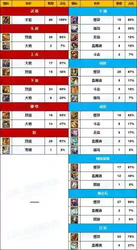 dnf男街霸装备选择(dnf男街霸走力量还是智力)插图1