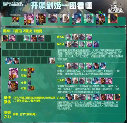剑姬过渡阵容搭配(剑姬出装顺序)插图2