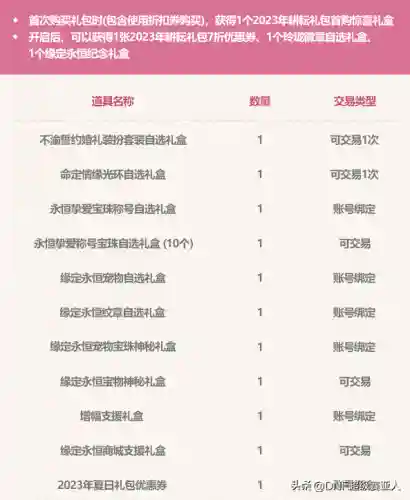 dnf51礼包2021(dnf最新礼包免费领取)插图1