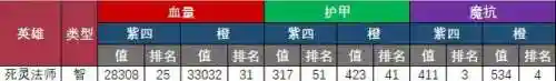 英雄救我手游阵容搭配(英雄神殿手游)