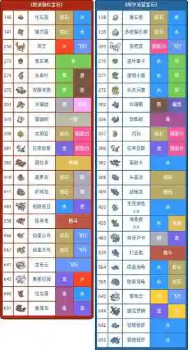 口袋妖怪魂银精灵分布(口袋妖怪魂银一周目攻略图文)插图9