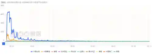 上线送10亿钻石的游戏((内置功能菜单)游戏大全2022)插图9