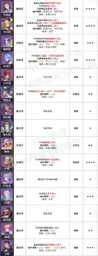 魂环阵容搭配大全(斗罗大陆阵容最佳搭配)插图6