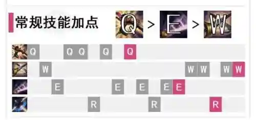 剑姬出装顺序(2024剑姬技巧)插图13