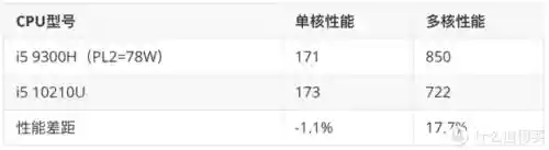 大型单机游戏电脑配置推荐(十大最良心大型单机手游)插图2