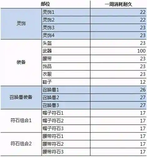 梦幻109单开每天赚50块(梦幻五开最稳定的挣钱方式)插图5